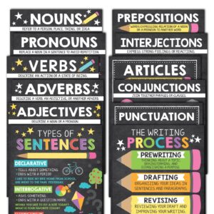Parts of Speech Posters | Set of 12 | Educational Posters - Colorful Chalk